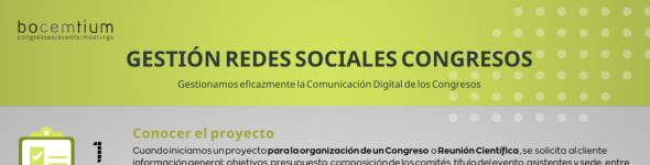 Infografía para la Gestión de las Redes Sociales de los Congresos y Reuniones Científicas
